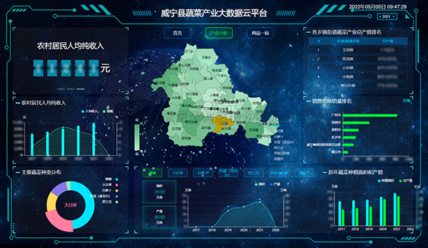 蔬菜产业大数据平台：丰硕消费者“菜篮子”，鼓...