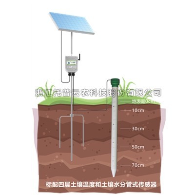 管式泥土温湿度监测仪作用及职能介绍