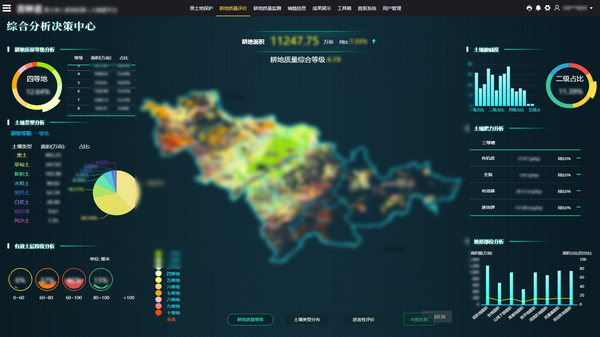lewin乐玩官网参加构建的吉林耕地质量；ご笫萜教